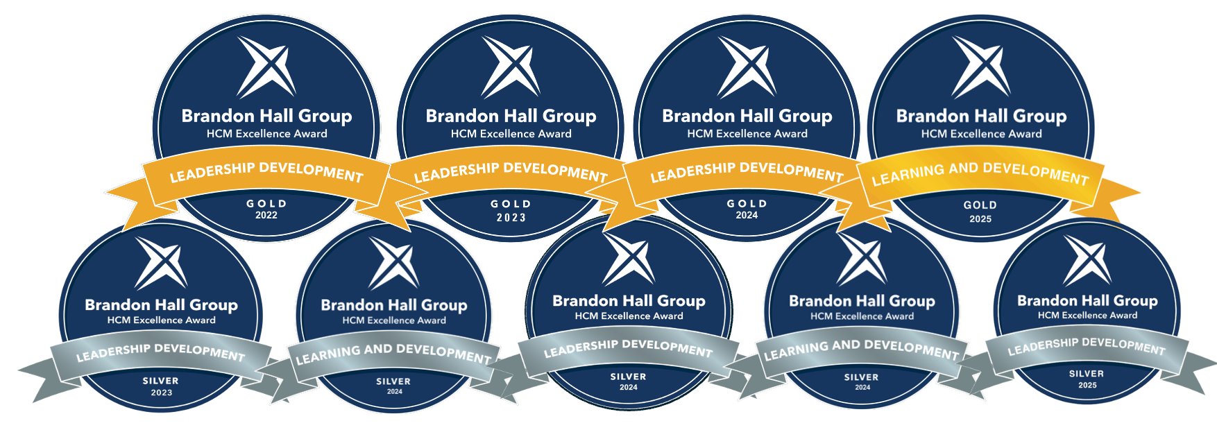 9 Brandon Hall HCM Excellence Awards — 4 Gold, 5 Silver, 2022 to 2025