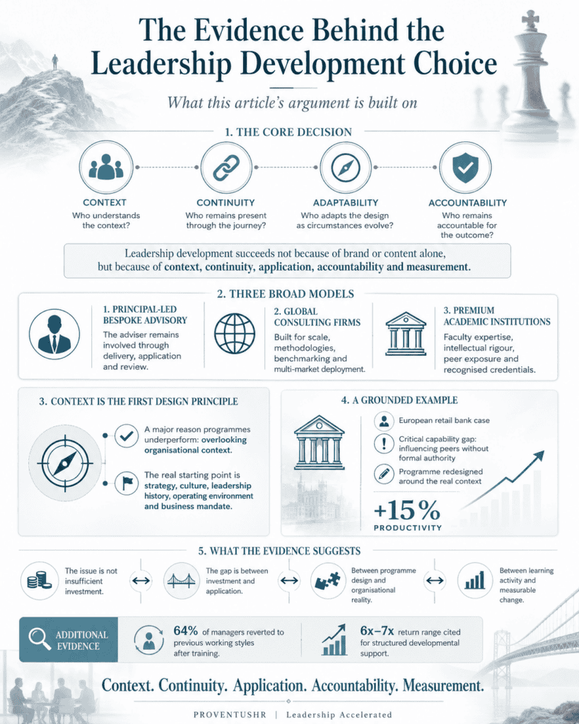 Beyond Brand and Prestige: Choosing the Right Architecture for Leadership Transformation